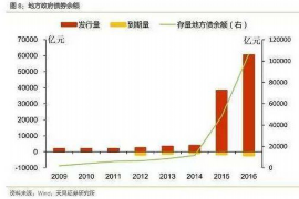 屯留讨债公司成功追讨回批发货款50万成功案例